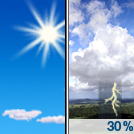 Sunny then Chance Showers And Thunderstorms