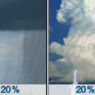 Slight Chance Rain Showers then Slight Chance Showers And Thunderstorms
