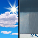 Mostly Sunny then Slight Chance Rain Showers