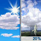 Mostly Sunny then Slight Chance Showers And Thunderstorms