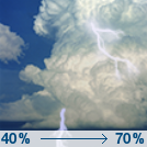 Showers And Thunderstorms Likely