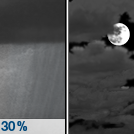 Chance Rain Showers then Mostly Cloudy
