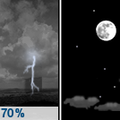 Showers And Thunderstorms Likely then Mostly Clear