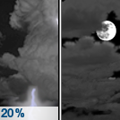 Slight Chance Showers And Thunderstorms then Mostly Cloudy